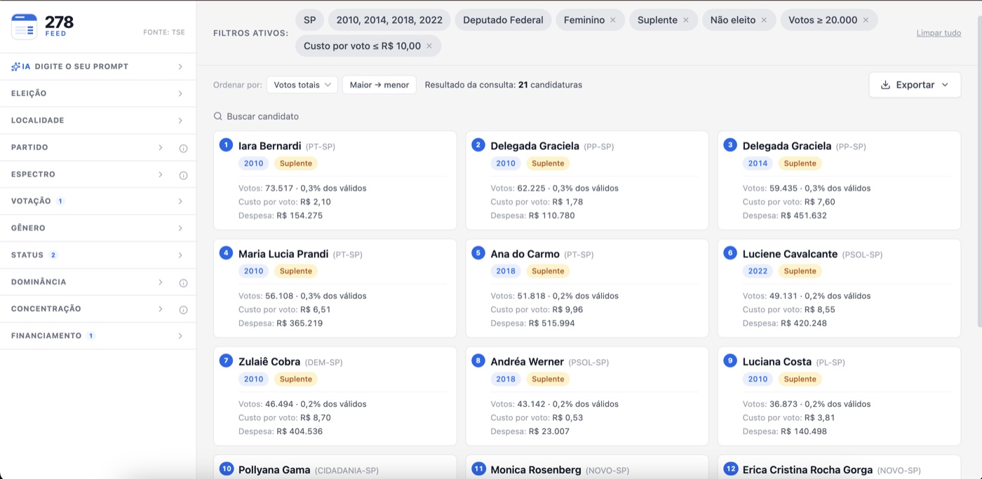 278 Feed — busca de deputados estaduais de SP, votos fora da Grande São Paulo